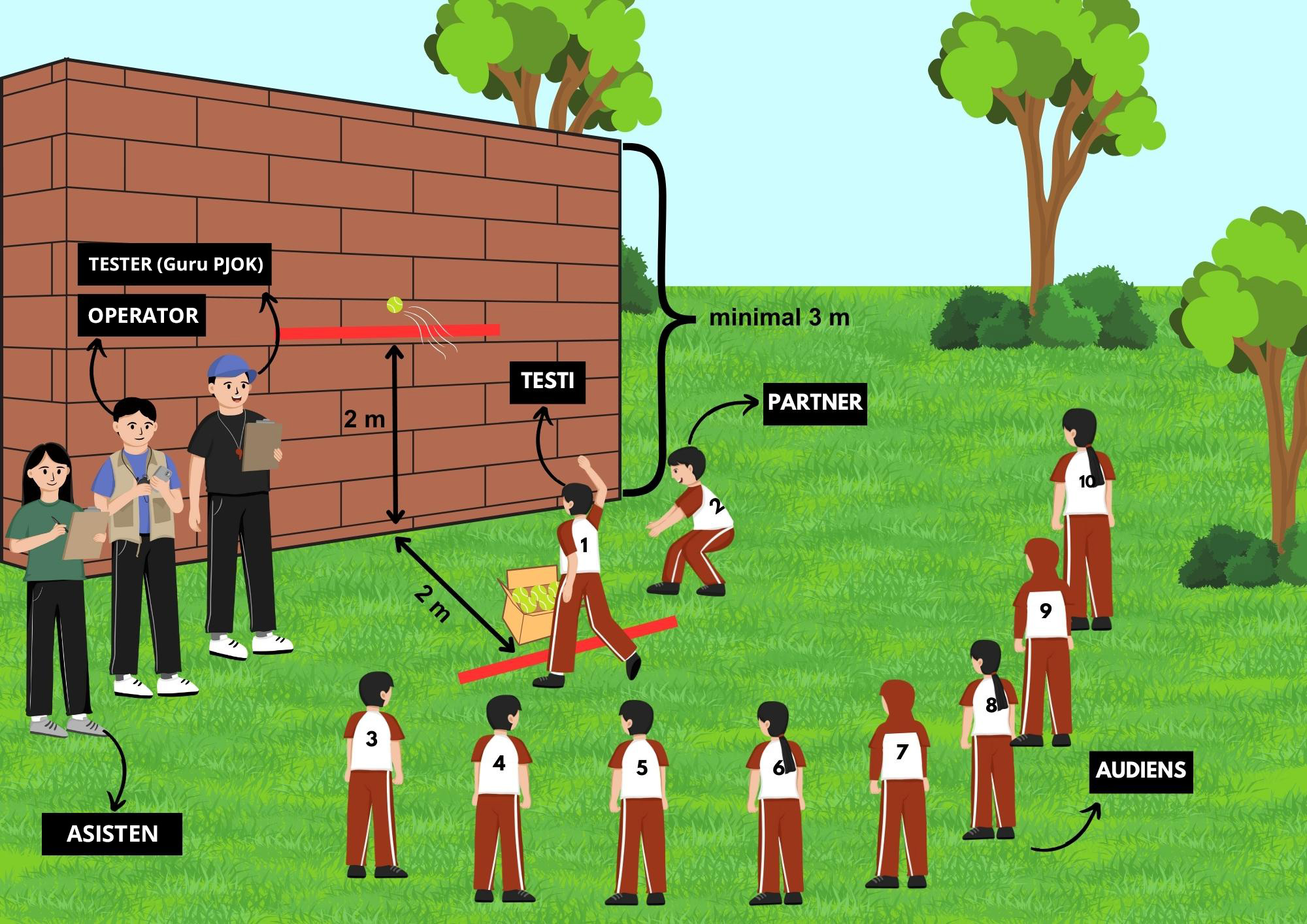 GSS - Koordinasi: Child Ball