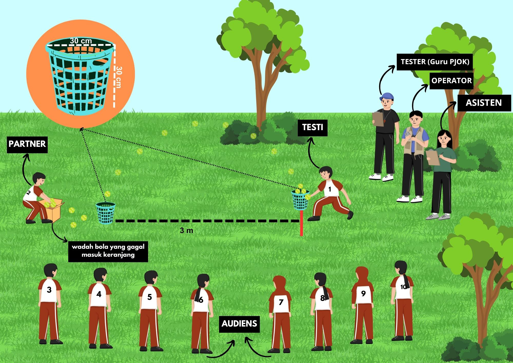 GSS - Akurasi Ketepatan Tok-Tok Ball
