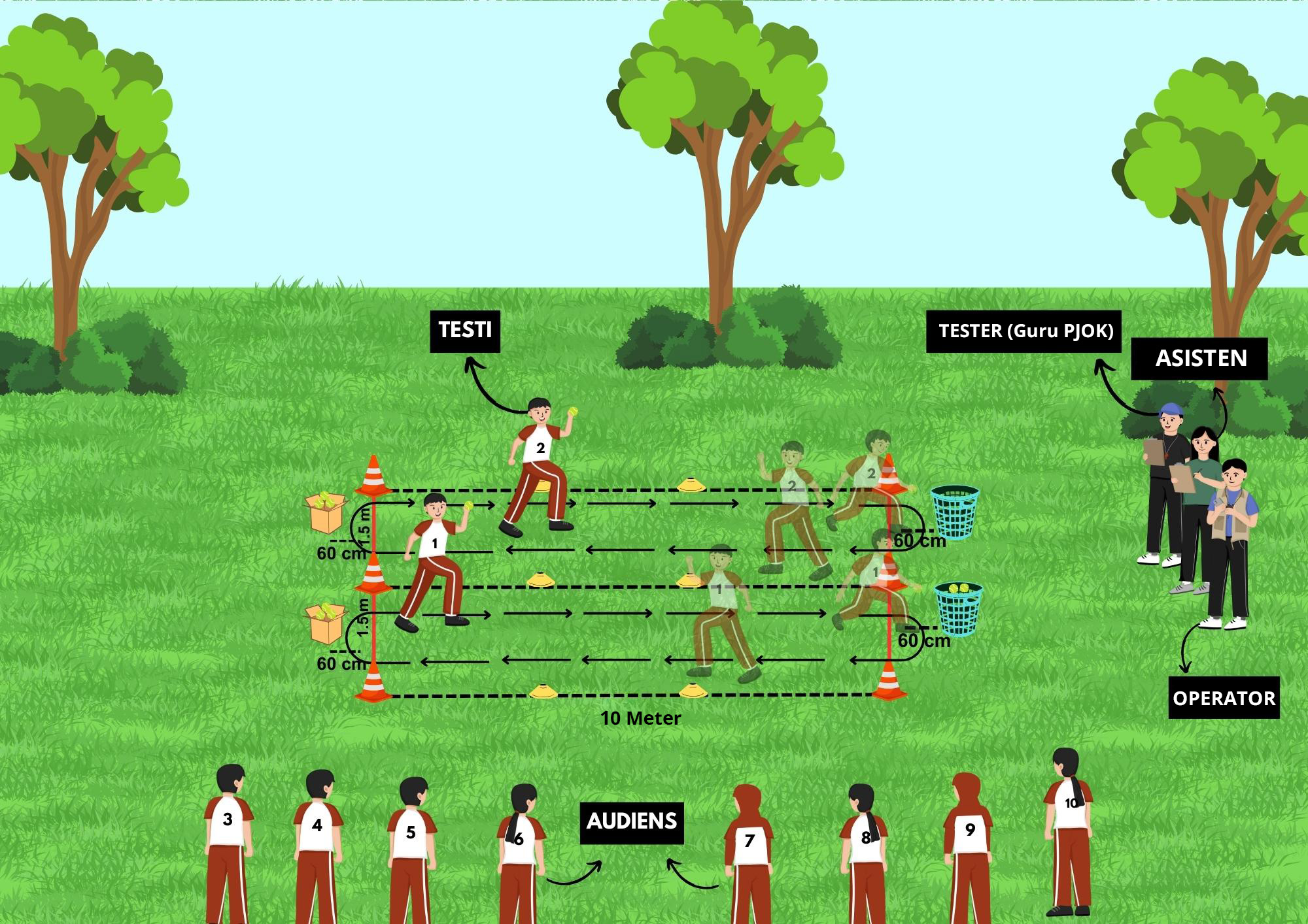 GSS - Kelincahan (Agility): Shuttle Run 4x10m get ball
