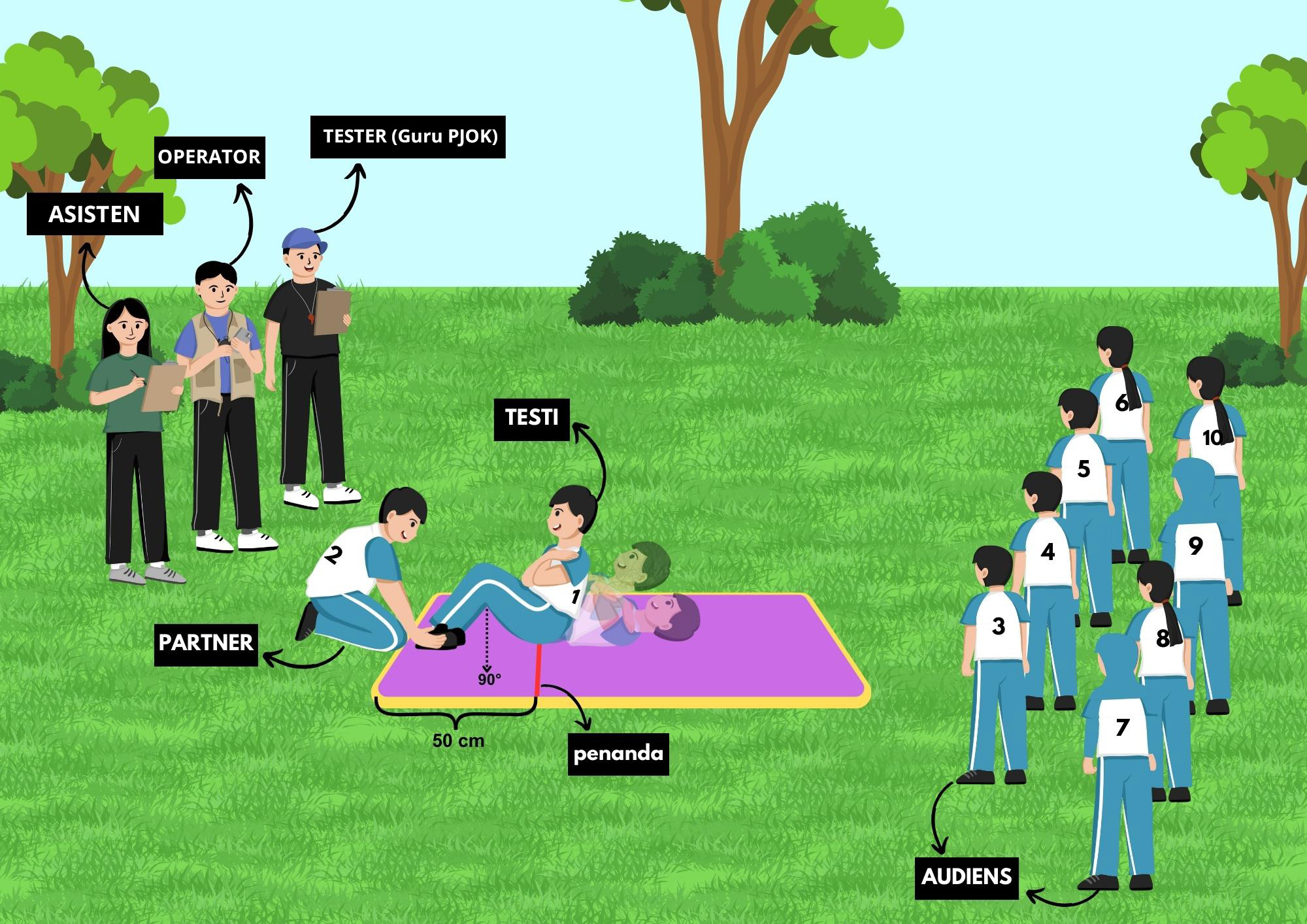 GSS - Tes Kekuatan Otot Sit-Up