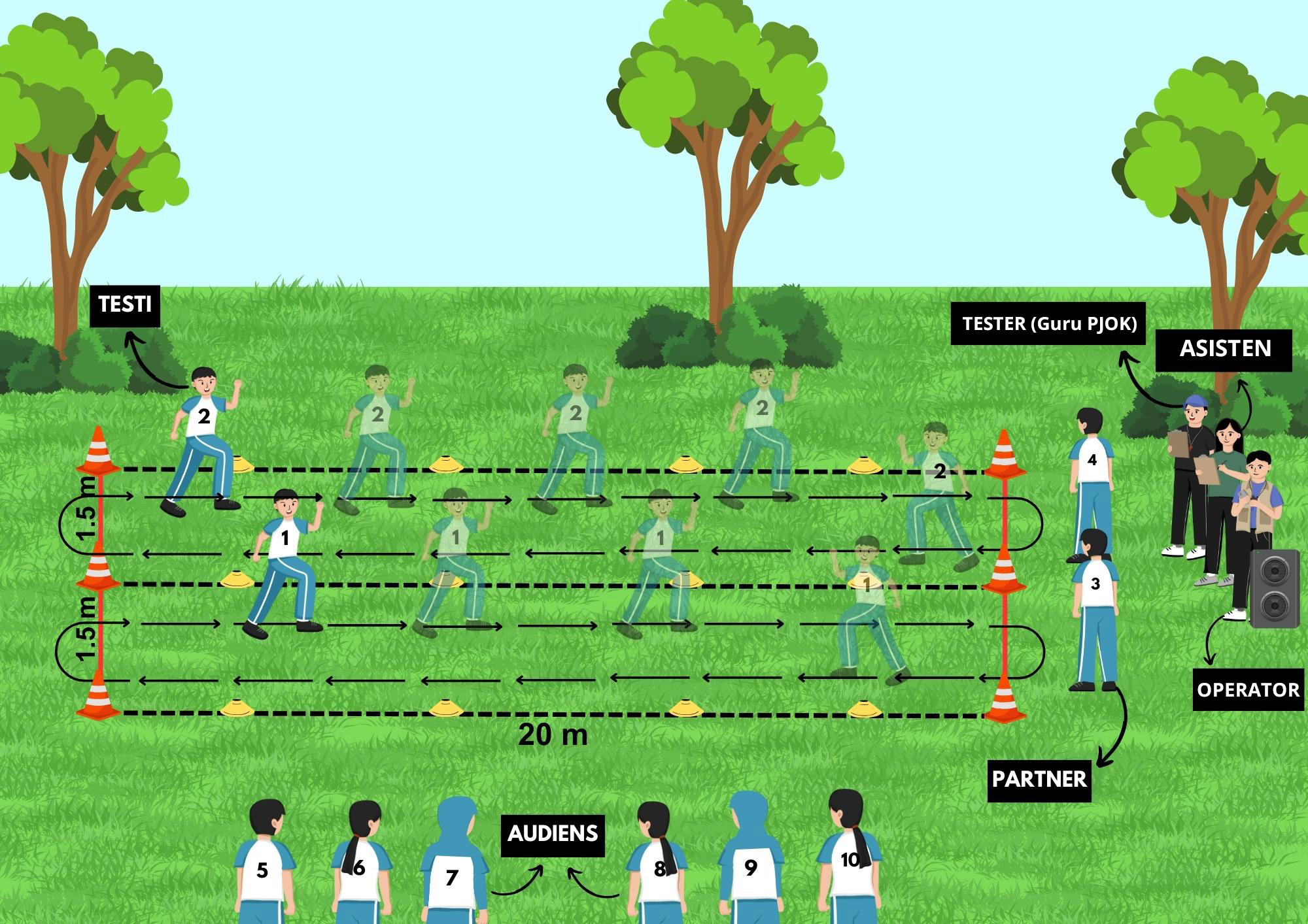 GSS - Tes Daya Tahan Kardiorespirasi / Bleep Test / Beep Test