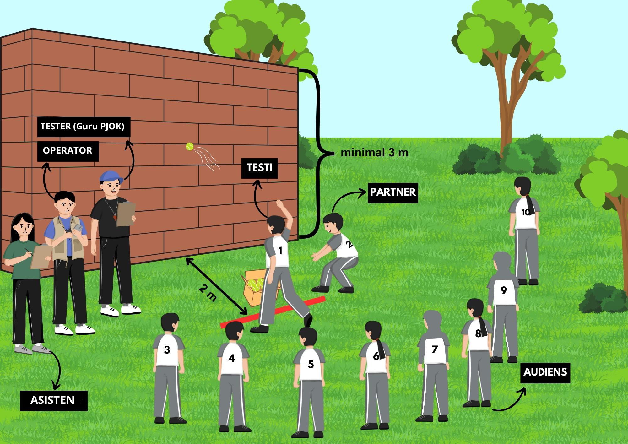 GSS - Tes Koordinasi : Hand Eye Coordination Test