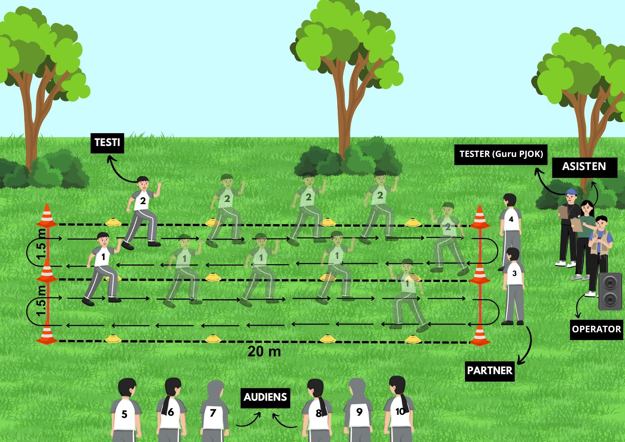 GSS - Daya Tahan Kardiorespirasi: Multi-Stage Fitness Test